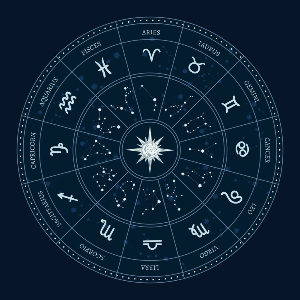 calendario signos do zodiaco1 Calendário de signos do Zodíaco
